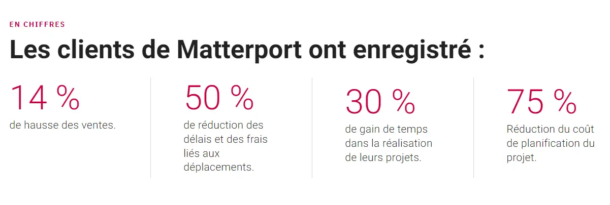 Quelques statistiques Matterport